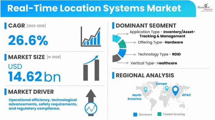 Real-Time-Location-Systems-Market-Dynamics